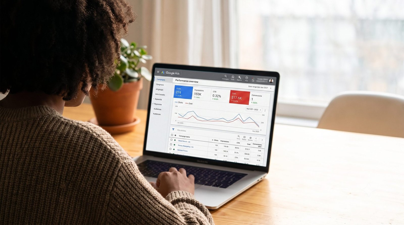 Dashboard showing B2B Google Ads performance and AI generative search optimization