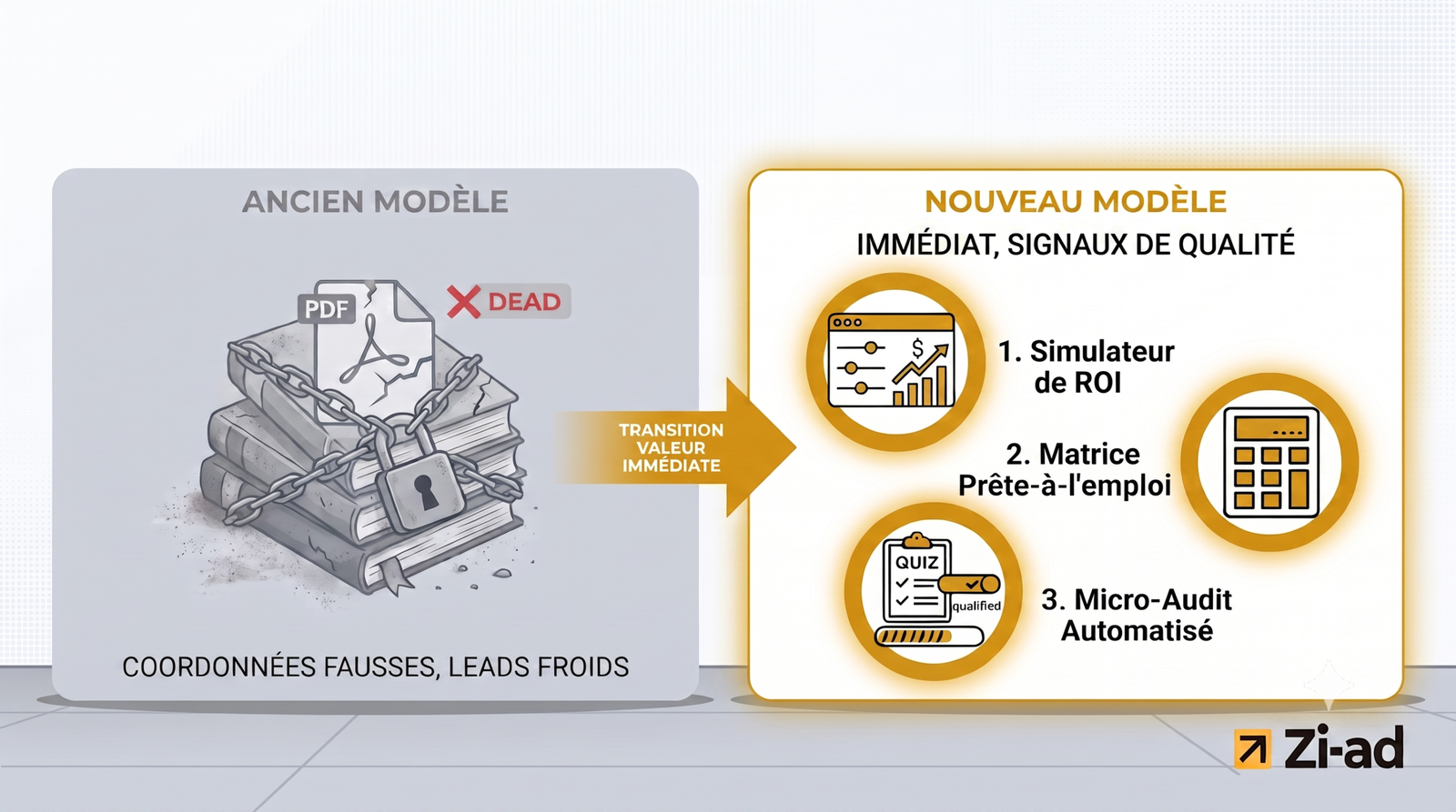 Créer un Lead Magnet B2B interactif et performant