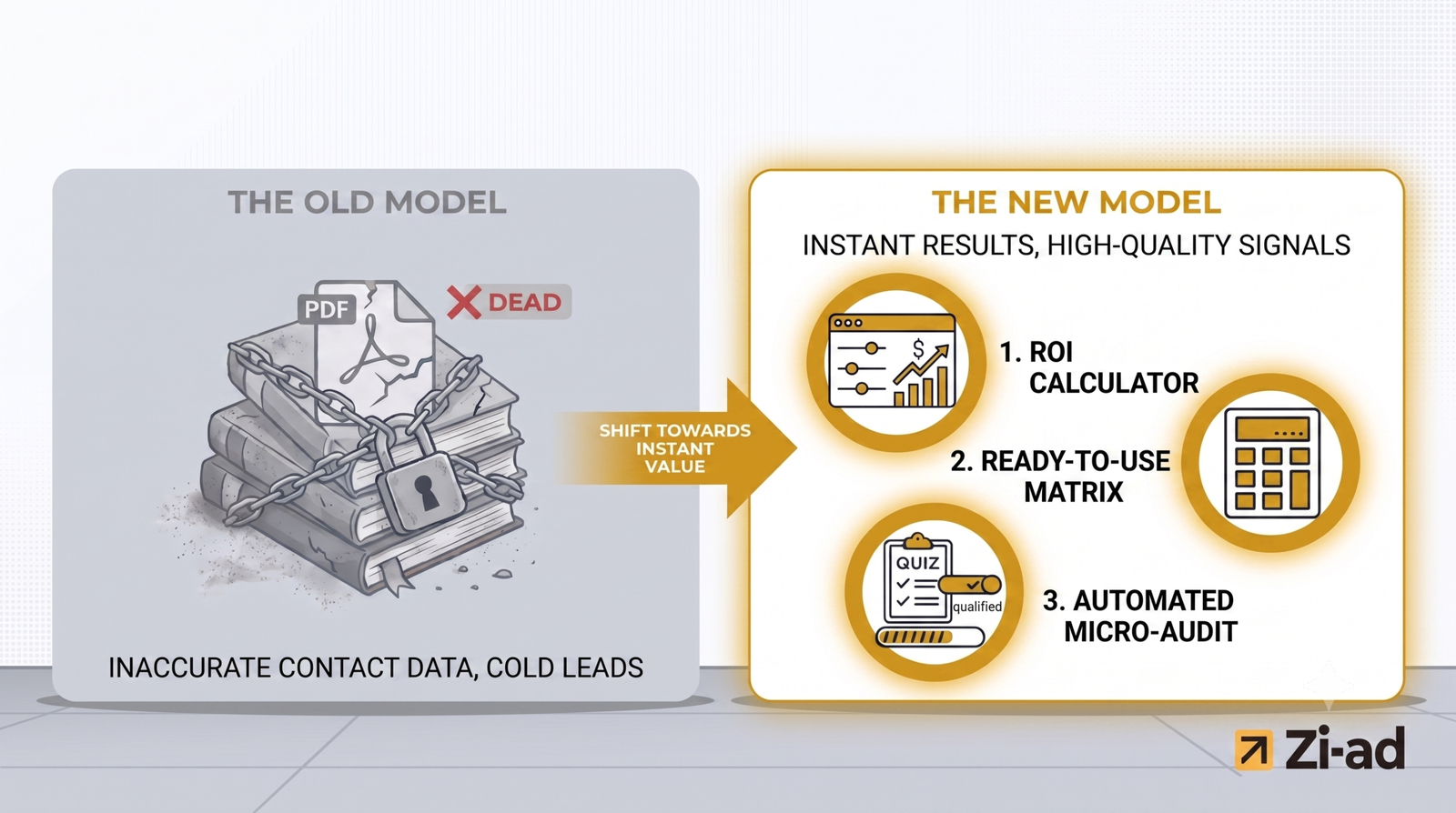 Créer un Lead Magnet B2B interactif et performant